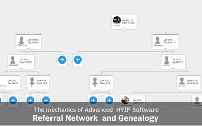 The mechanics of Advanced HYIP Software – Part 2: Referral Network and Genealogy