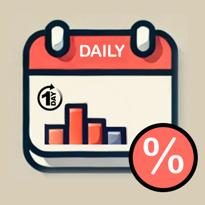 HYIP Daily Variable Interest Calculator